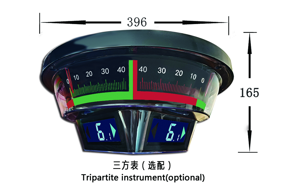 Tripartite instrument(optional)